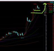 以及3435-30都是能够去继续看涨的；只是要留意