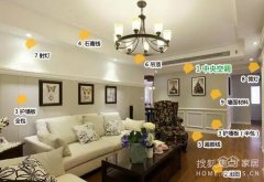 大手机啦~开关：所有空间都需要拆开关