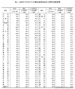 <b>供给208项细节检测（渗水、电测试）</b>