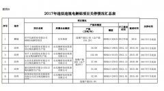 <b>压减煤炭消费量180万吨</b>