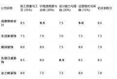 <b>个工程节点验收及格后再付款</b>
